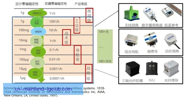 跳高惯性传感器应用，助选手优化起跳节奏